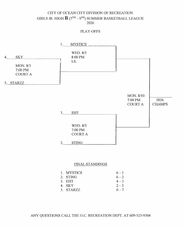 2026 Girls JR High B Summer Basketball League Playoffs_640